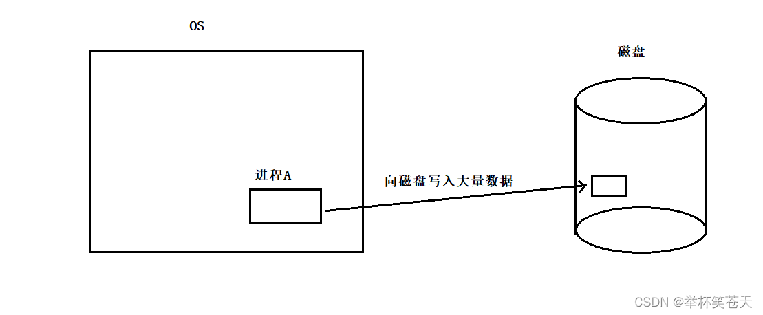 linux怎么看进程RES限制多少_linux怎么看进程RES限制多少_37