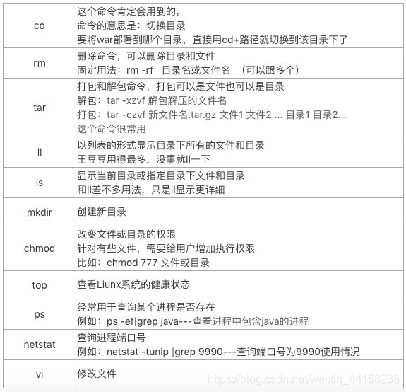 linux stress测试详解_linux stress测试详解