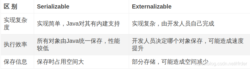 java 序列化返回空数据默认数值_序列化_02