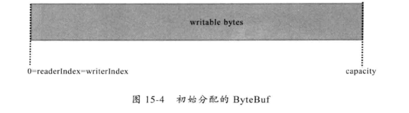 java byte 插入另一个byte_ci