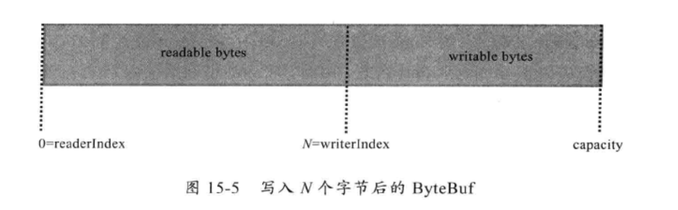 java byte 插入另一个byte_网络_02