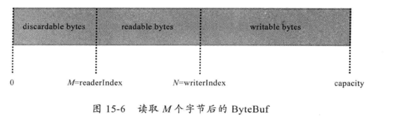 java byte 插入另一个byte_netty_03