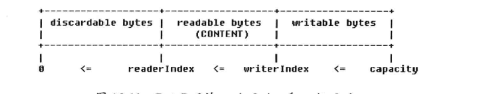 java byte 插入另一个byte_netty_06