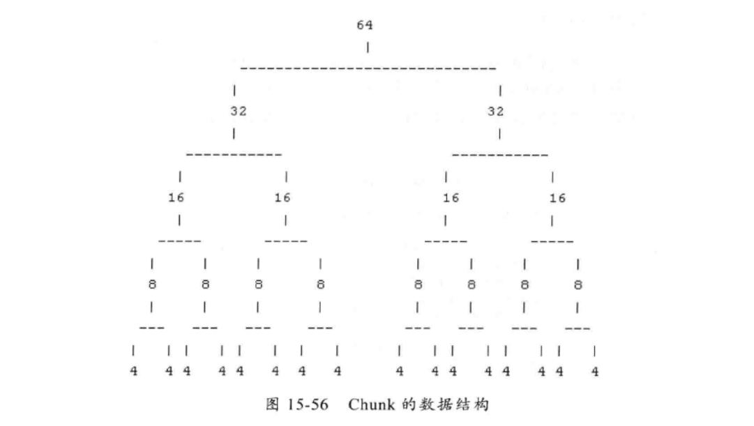 java byte 插入另一个byte_ci_09