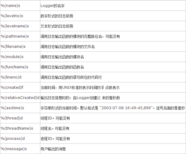 python怎么将分开连成多根线_序列化_19