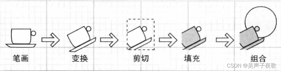 java实现wkt多边形地理数据等比扩大_Math