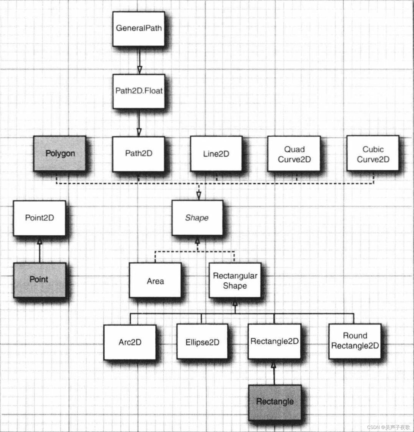 java实现wkt多边形地理数据等比扩大_java_02