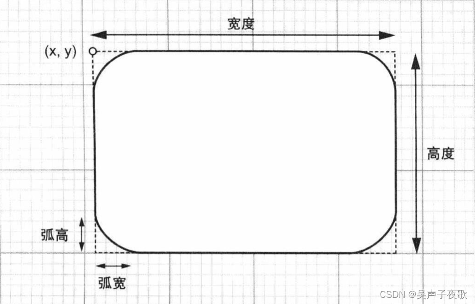 java实现wkt多边形地理数据等比扩大_AWT_03