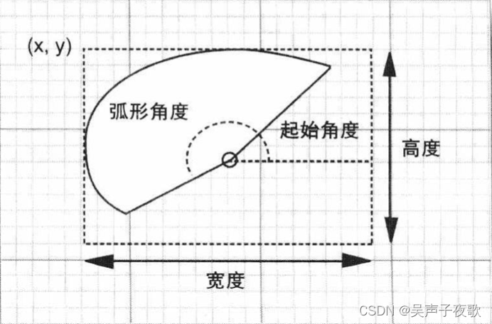 java实现wkt多边形地理数据等比扩大_Math_05