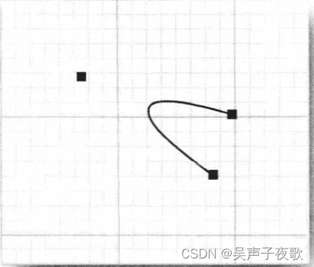 java实现wkt多边形地理数据等比扩大_java_06