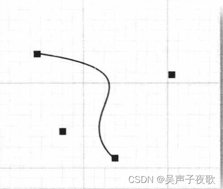 java实现wkt多边形地理数据等比扩大_swing_07