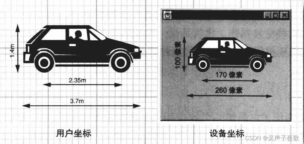 java实现wkt多边形地理数据等比扩大_AWT_15