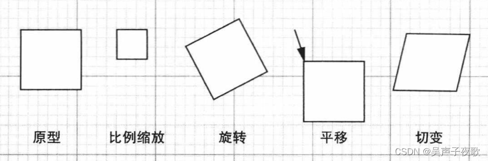 java实现wkt多边形地理数据等比扩大_ide_16