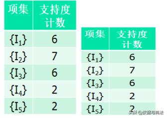 java实现LPA算法_关联规则_05