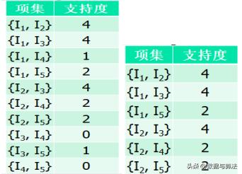 java实现LPA算法_频繁项集_06