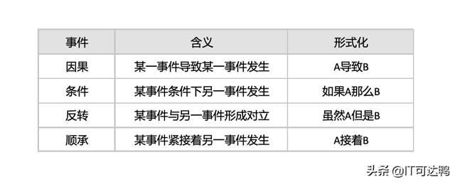 python将中文写入json 后有斜杠_json