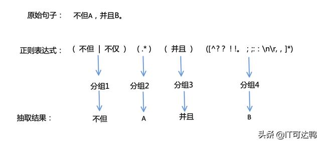 python将中文写入json 后有斜杠_json中文乱码_04