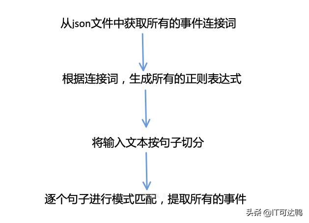 python将中文写入json 后有斜杠_json_06