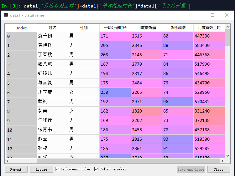 pythondataframe某个值等于前几列的值求和_数据集_02