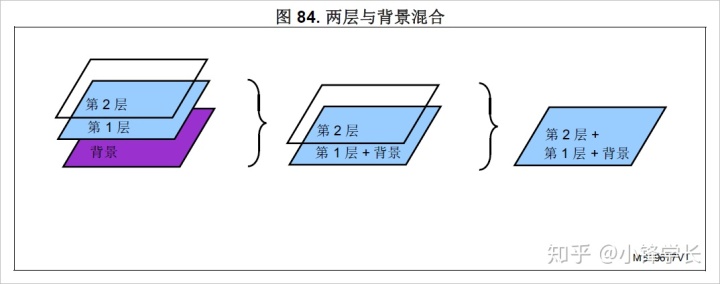 CubeMX生成的项目在Keil下添加DSP库并包含arm_math头文件后报错的解决办法_宏定义_24