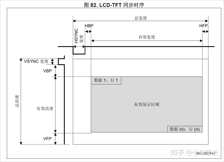 CubeMX生成的项目在Keil下添加DSP库并包含arm_math头文件后报错的解决办法_时钟周期_25