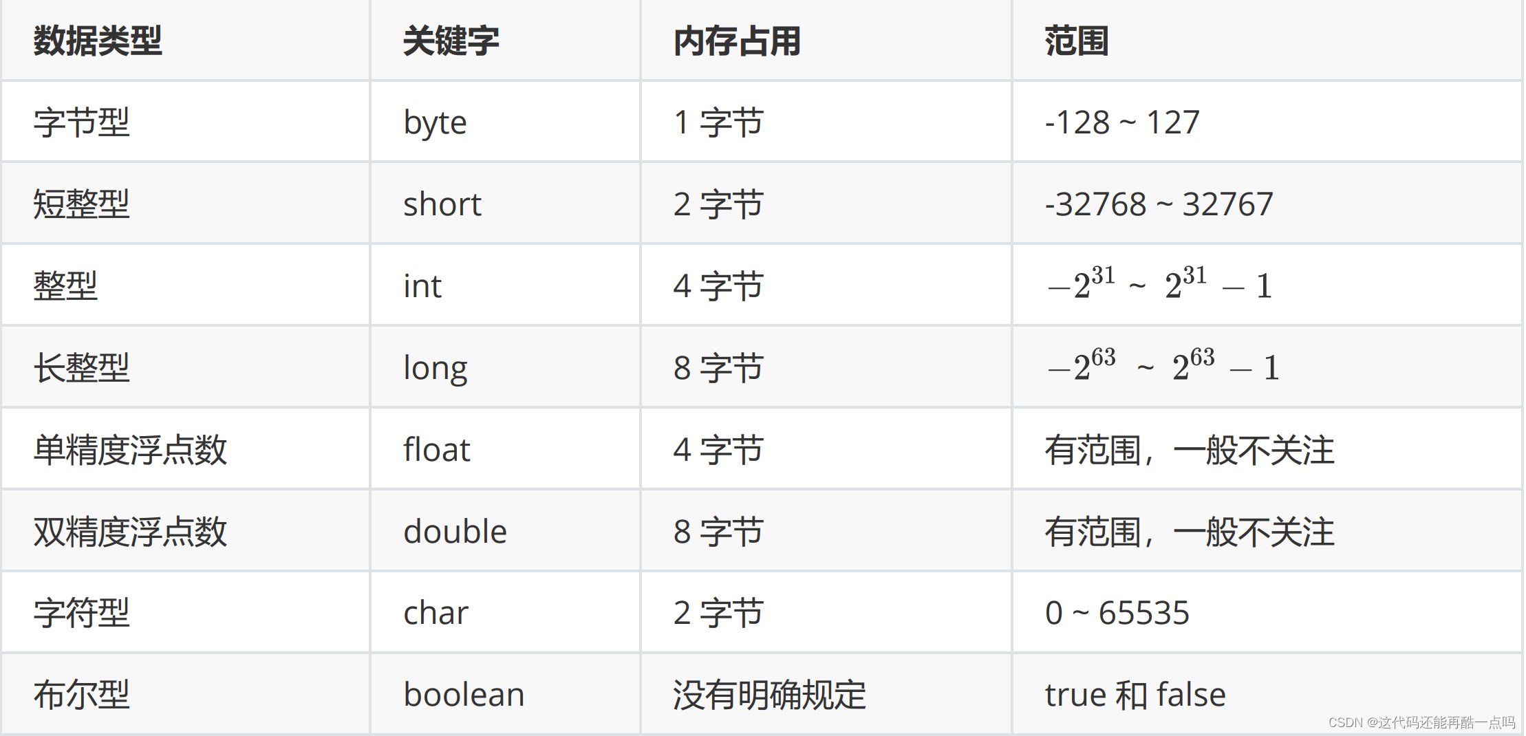 java 输出字符换中的特殊字符_java 输出字符换中的特殊字符_02