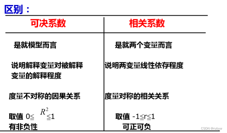 线性模型返回各特征的权重_线性回归_11