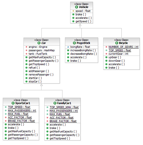 java jung 生成关系图并绘制到jpanel_ibm_06