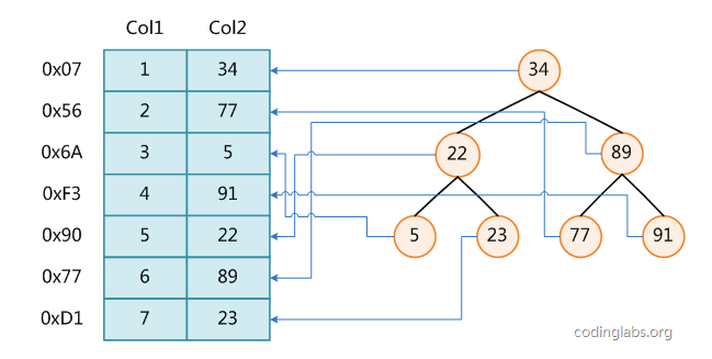 mysql left join 里子查询慢_SQL_02