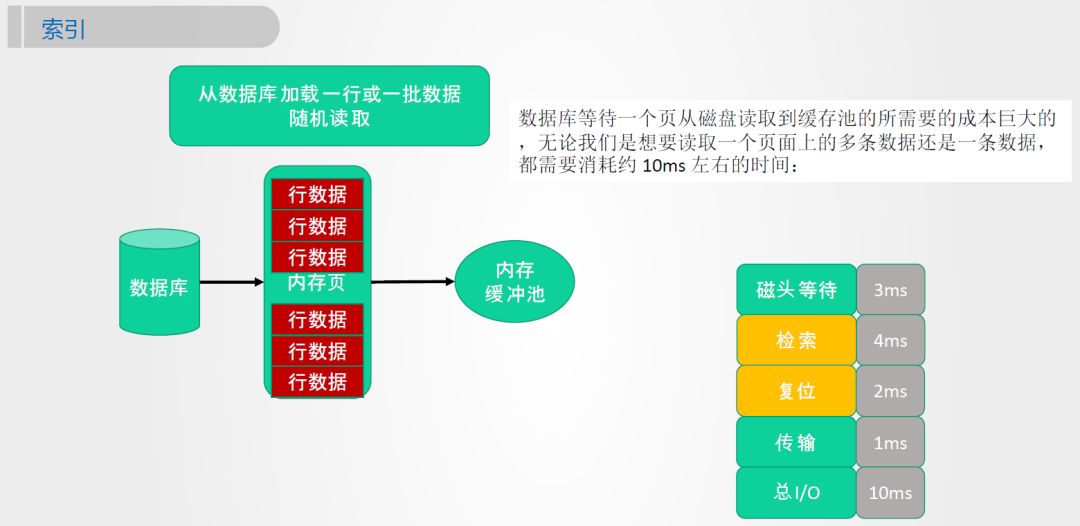 mysql left join 里子查询慢_数据_03