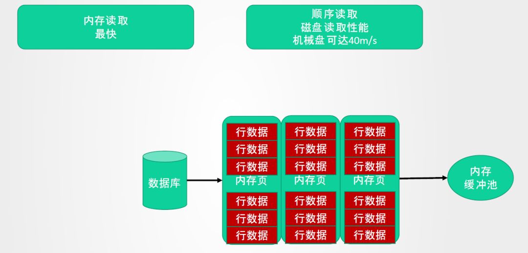 mysql left join 里子查询慢_字段_04