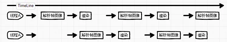 Android video视频播放优化_Android video视频播放优化