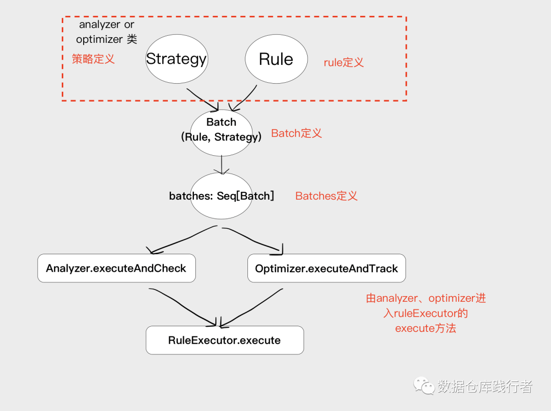 如何看spark中sql执行计划_如何看spark中sql执行计划_02