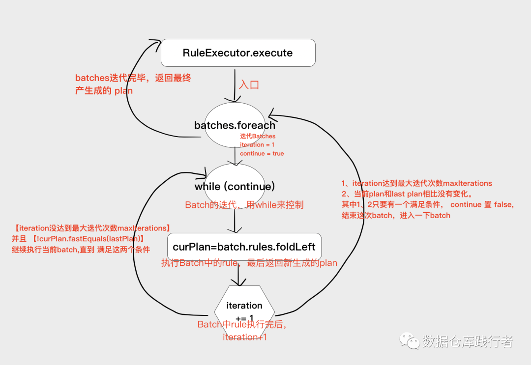 如何看spark中sql执行计划_boolean boolean解析不出来_09