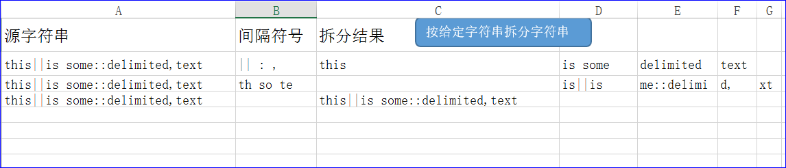 python 按csv某一字段分组统计_VBA_03