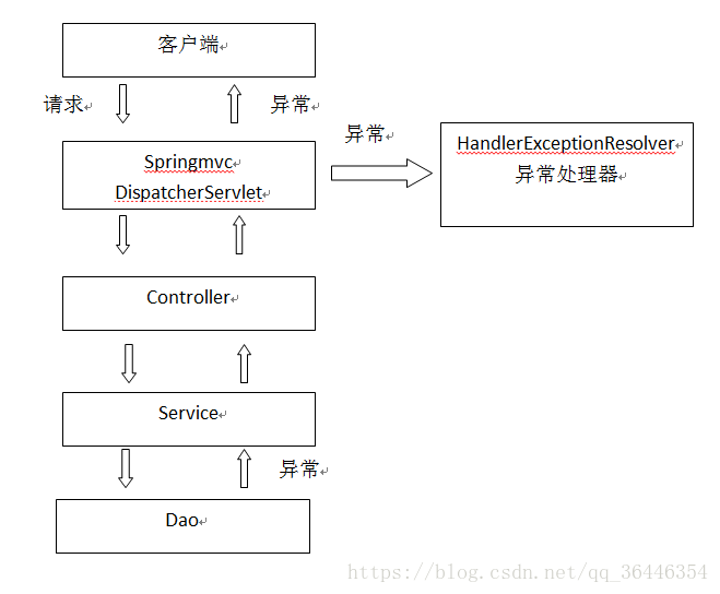 ItemAdapter获取item组件_重定向_08