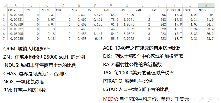 基于cnn和lstm的房价预测_基于cnn和lstm的房价预测