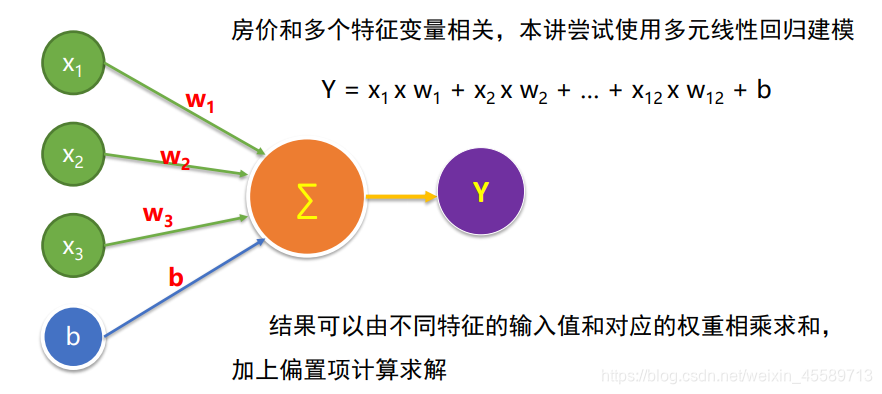 基于cnn和lstm的房价预测_初始化_02