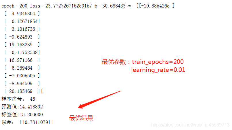 基于cnn和lstm的房价预测_线性回归_05