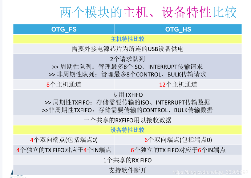 access打开csv文件上限_CSV_03