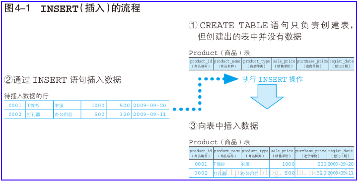 Sql server 多列更新_持久性