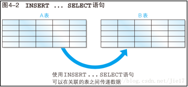 Sql server 多列更新_持久性_02