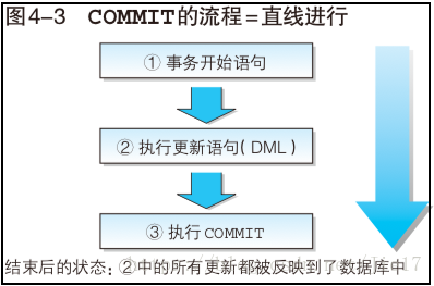 Sql server 多列更新_Sql server 多列更新_04