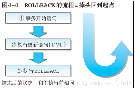 Sql server 多列更新_默认值_05