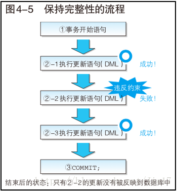 Sql server 多列更新_数据_06