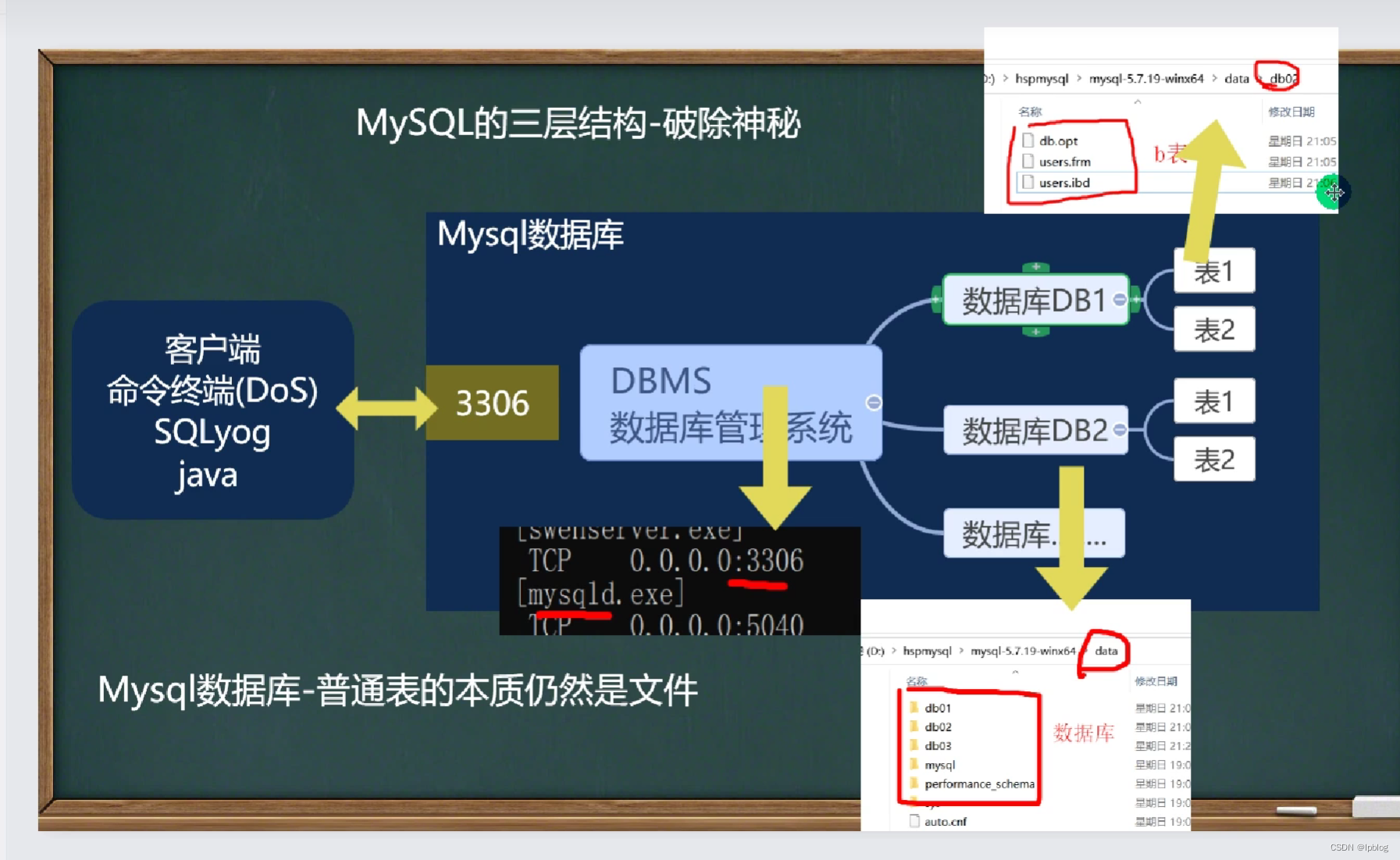 sqlSession 如何开启事务_sql