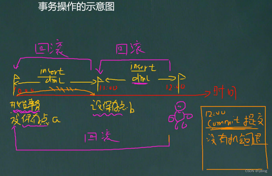 sqlSession 如何开启事务_sql_11