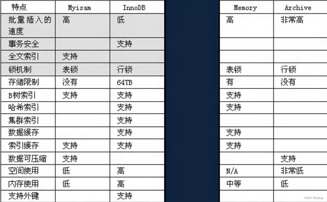 sqlSession 如何开启事务_java_29