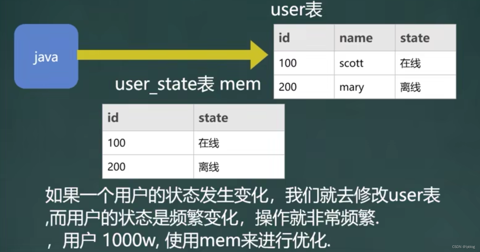 sqlSession 如何开启事务_数据库_31