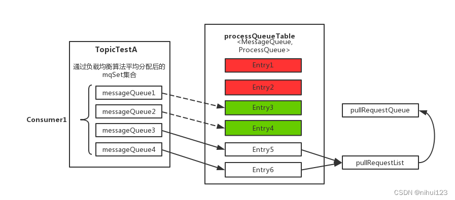 rocketmq消息内存占用监控_java_09